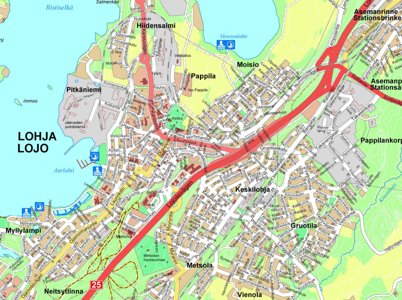 overview