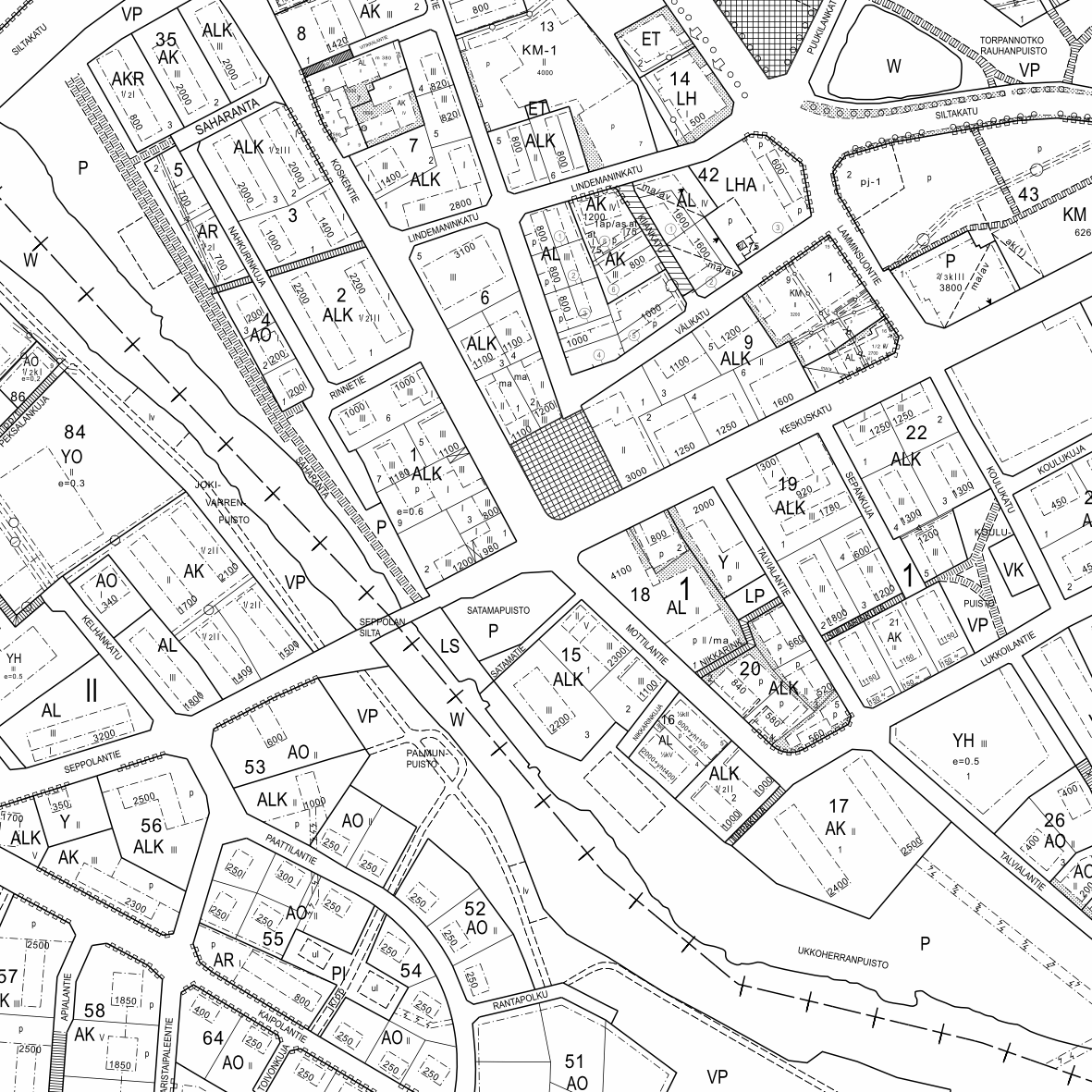 overview